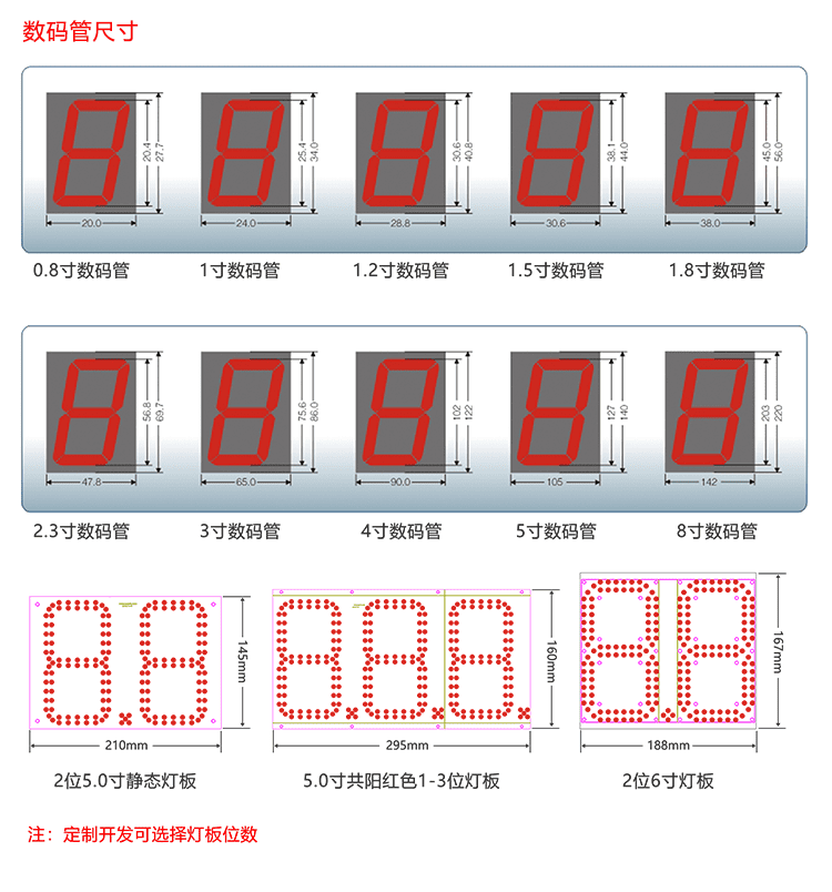 剩余車位誘導屏顯示
