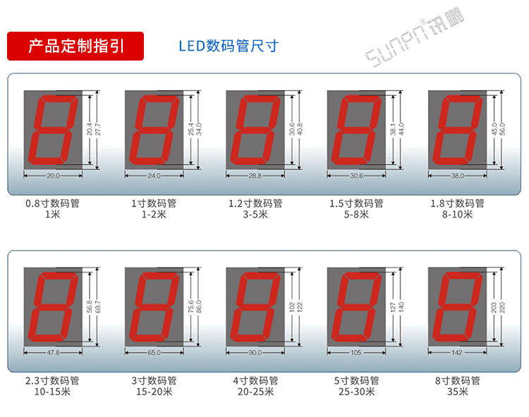 自動對時時鐘數碼管選擇