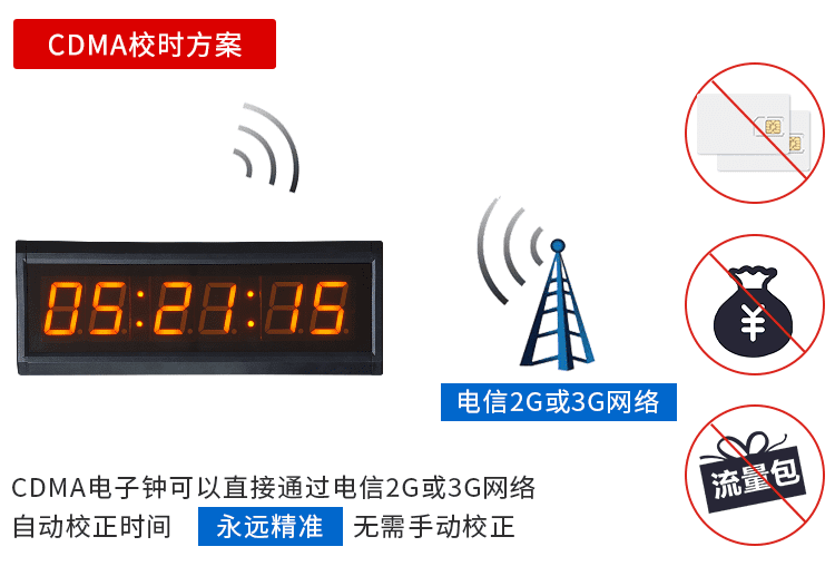 醫院NTP同步時鐘校時 醫院NTP同步時鐘校時