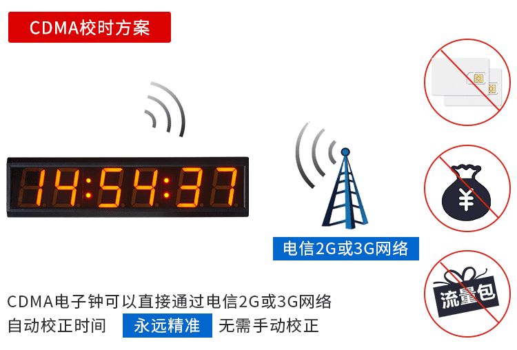 NTP/CDMA自動校時電子鐘
