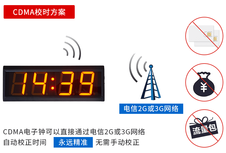 自動對時時鐘