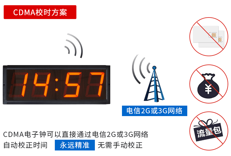 醫(yī)院NTP電子時(shí)鐘方案