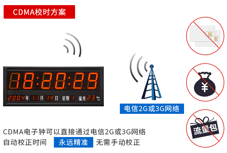 醫院LED電子鐘校時方案 醫院LED電子鐘校時方案