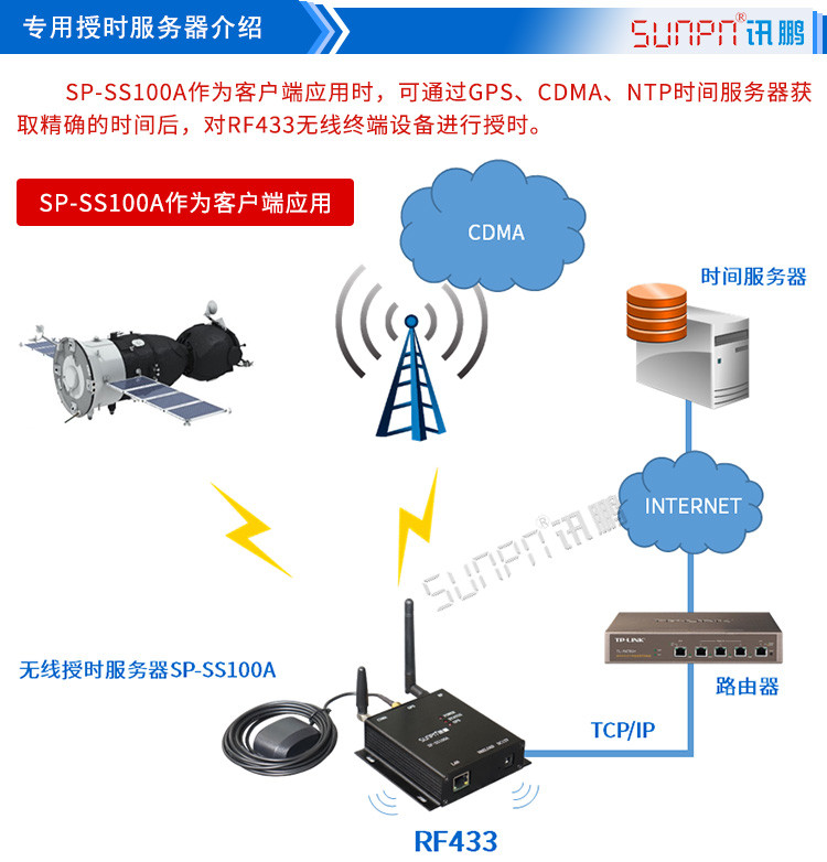 LED電子鐘配件參數