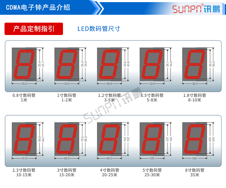 LED授時電子鐘定制指引 LED授時電子鐘定制指引