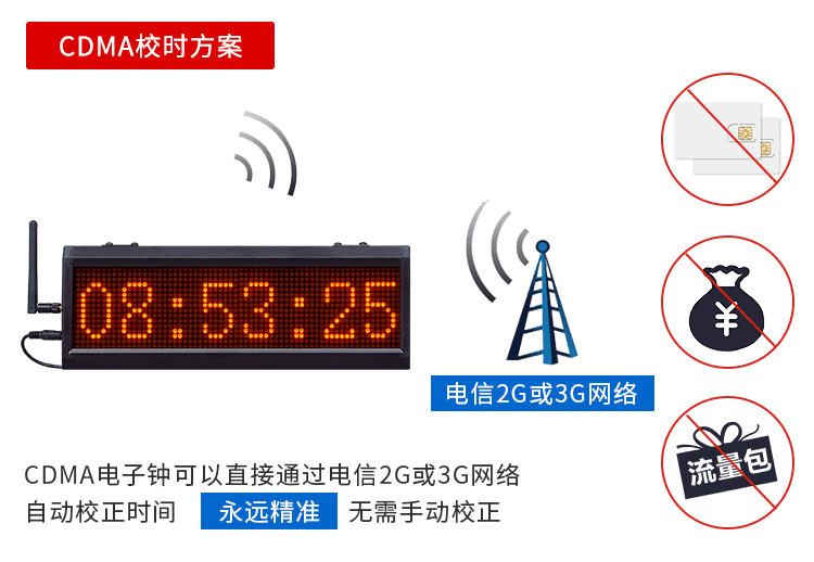 LED授時電子鐘校時方案 LED授時電子鐘校時方案