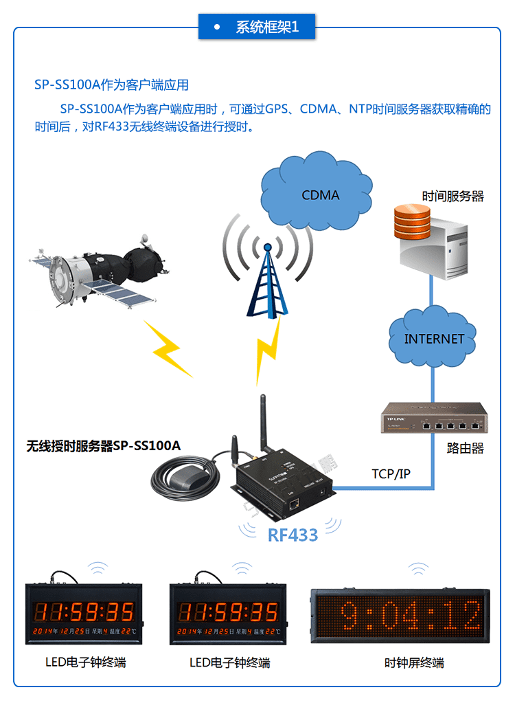 無線授時服務(wù)器系統(tǒng)架構(gòu)