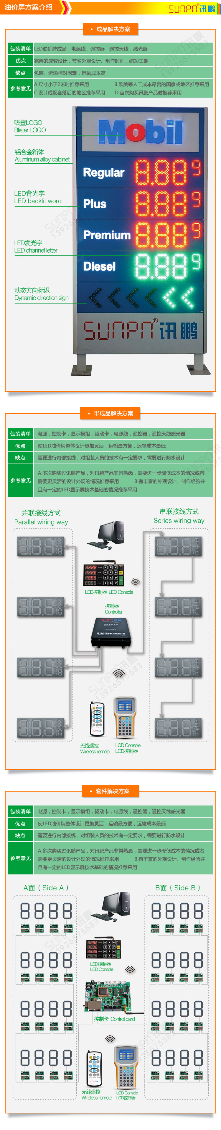 戶外油價屏解決方案