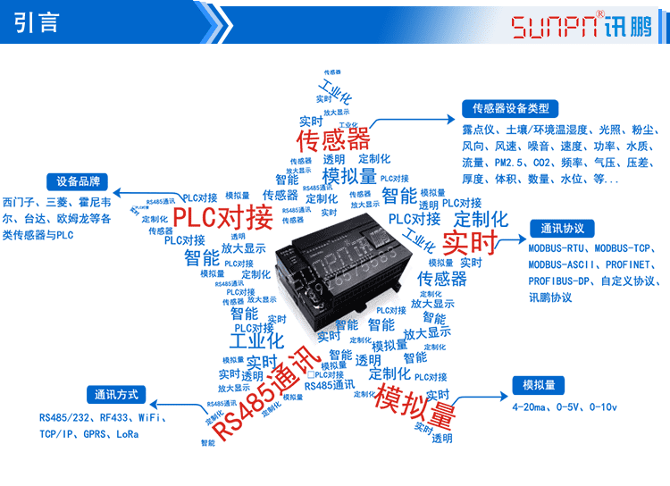 LED環境監測顯示屏產品引言
