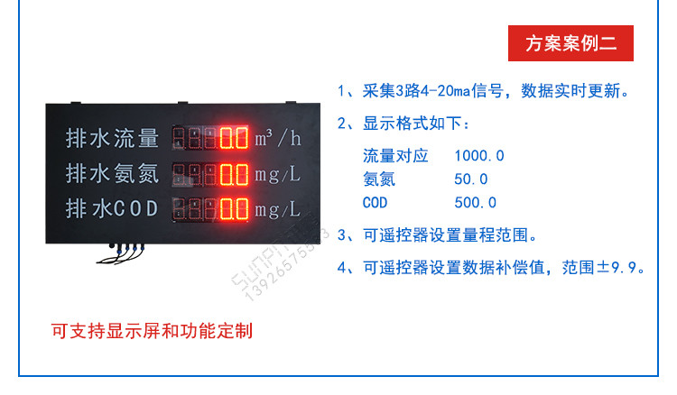 LED環境監測顯示屏相關方案