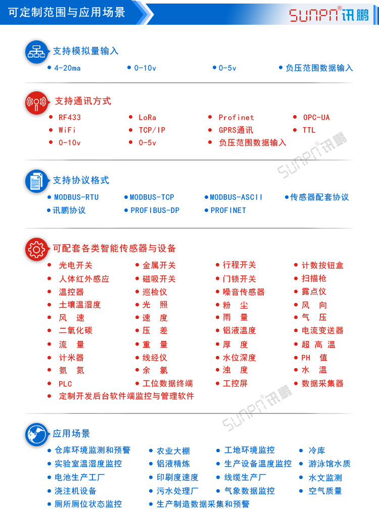 環(huán)境數(shù)據(jù)采集屏應(yīng)用場(chǎng)景