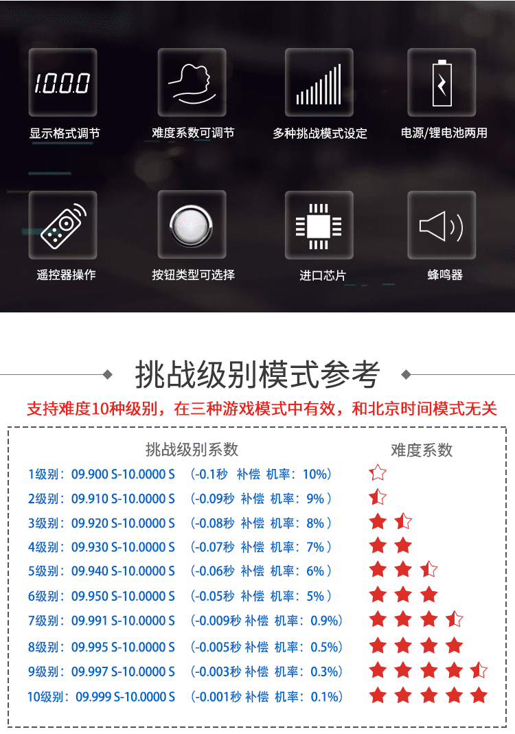 LED計時器級別選擇 LED計時器級別選擇