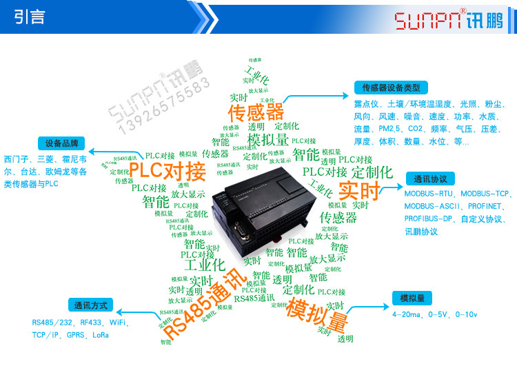 LED環境監測屏產品引言 LED環境監測屏產品引言