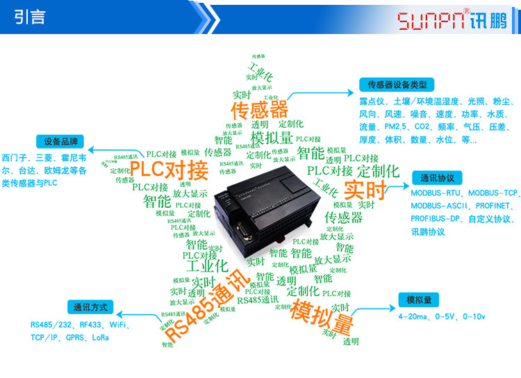 LED農(nóng)業(yè)數(shù)據(jù)顯示看板產(chǎn)品引言