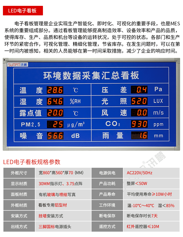 環境數據采集匯總看板產品介紹 環境數據采集匯總看板產品介紹
