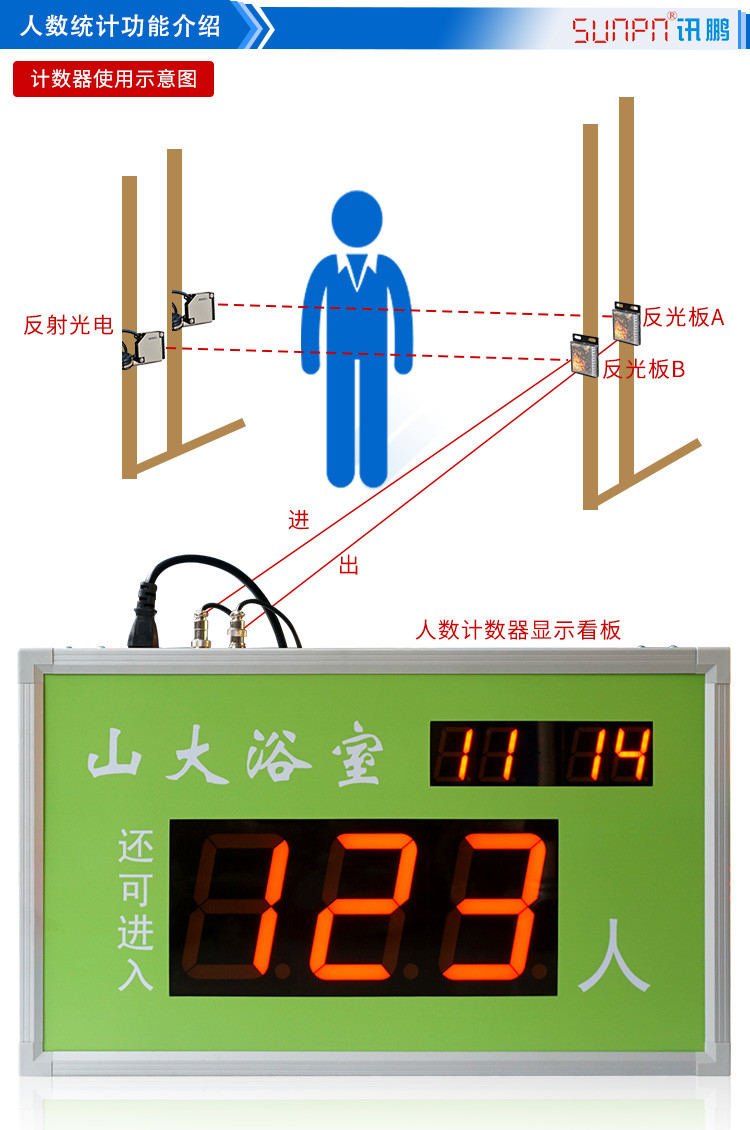 人數統計看板功能介紹 人數統計看板功能介紹
