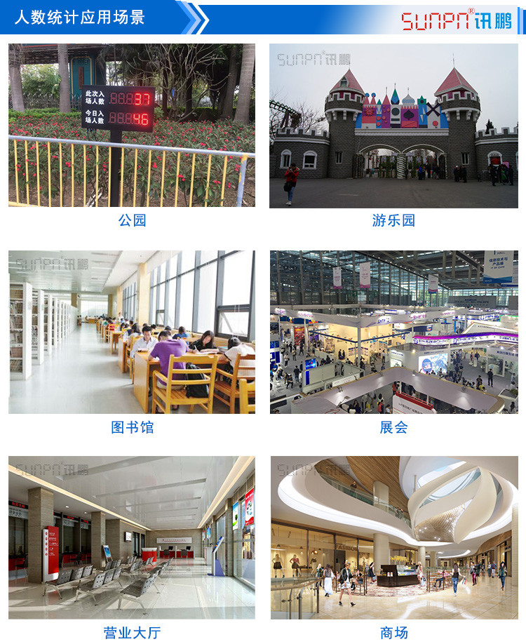 人流量計數器看板應用場景 人流量計數器看板應用場景