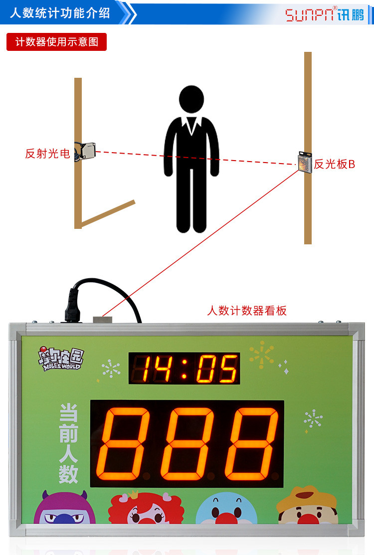客流量LED通訊看板功能介紹