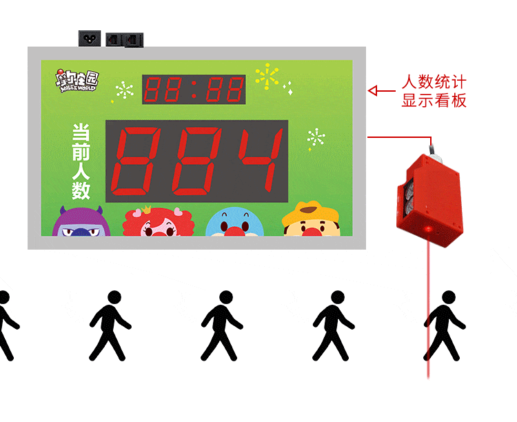 客流量LED通訊看板演示