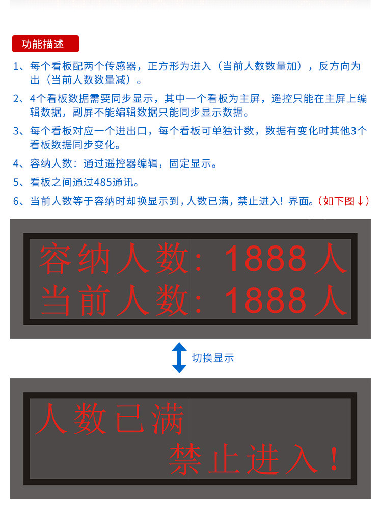 人數(shù)自動采集計數(shù)看板功能說明
