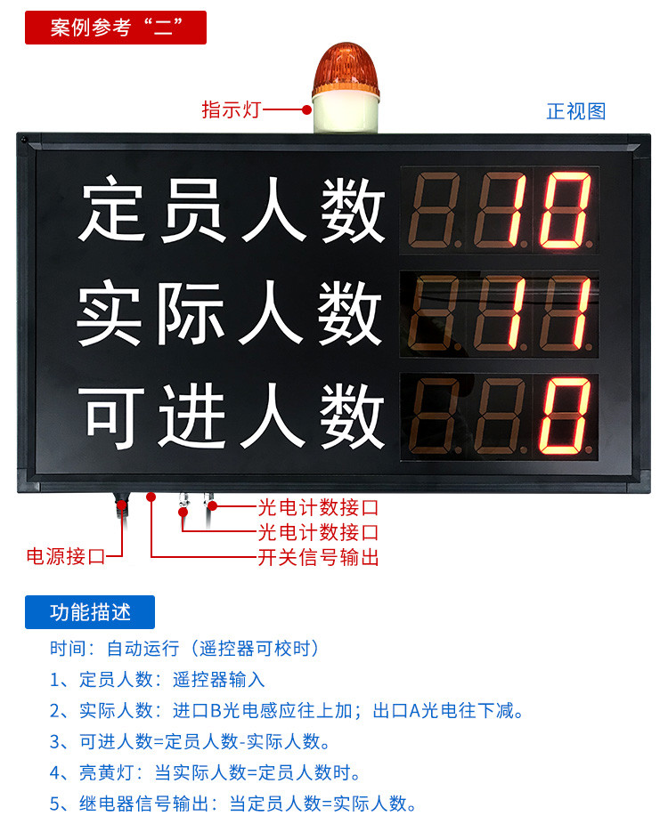 進(jìn)出場(chǎng)人流量計(jì)數(shù)器功能描述