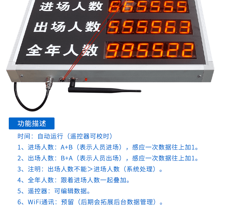 進(jìn)出場(chǎng)人流量計(jì)數(shù)器功能說(shuō)明