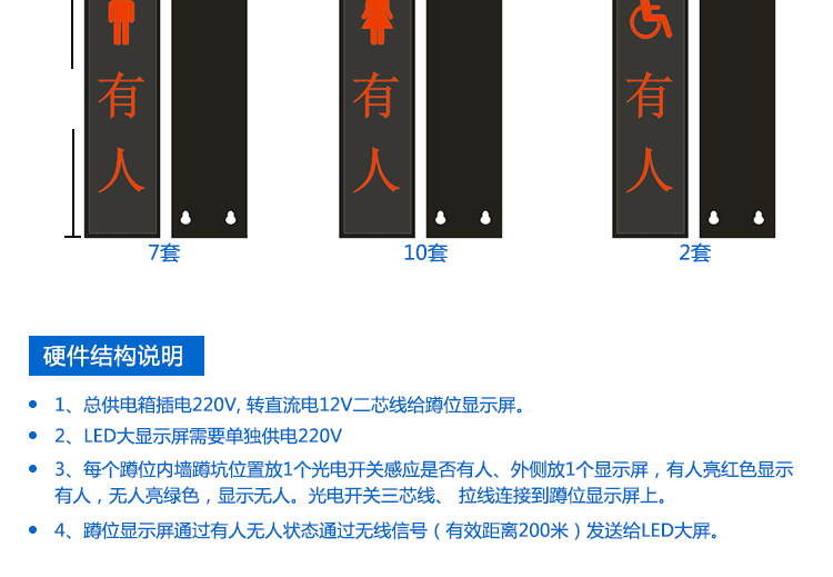 廁所狀態屏結構說明 廁所狀態屏結構說明
