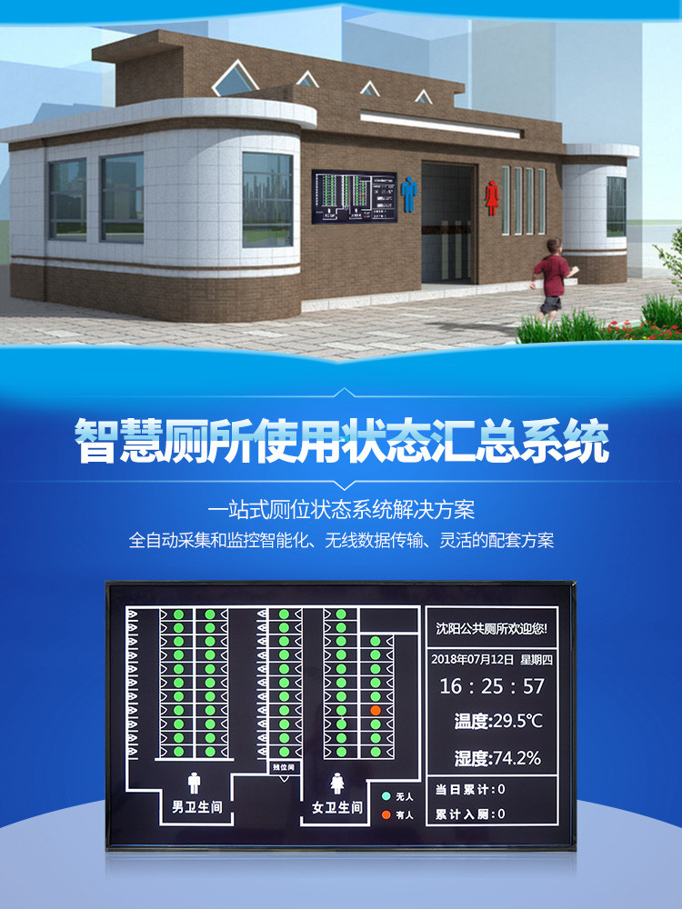 廁位狀態匯總顯示屏產品引言 廁位狀態匯總顯示屏產品引言