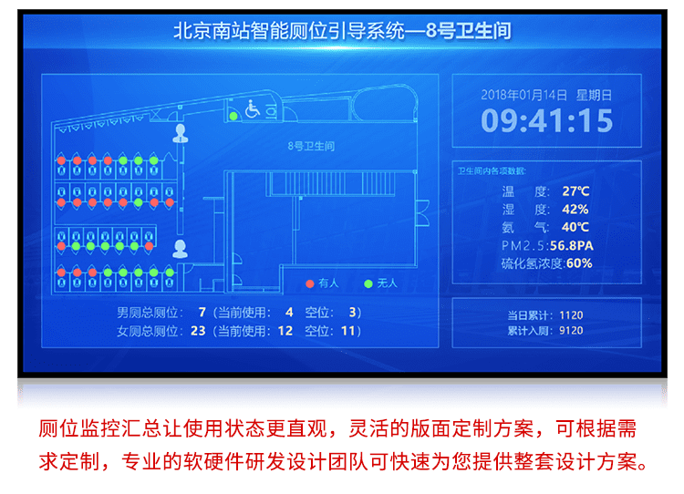 廁位狀態匯總顯示屏產品實拍 廁位狀態匯總顯示屏產品實拍