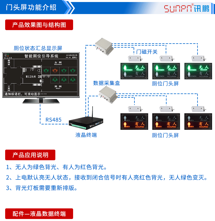 廁所有人無(wú)人狀態(tài)顯示屏功能介紹