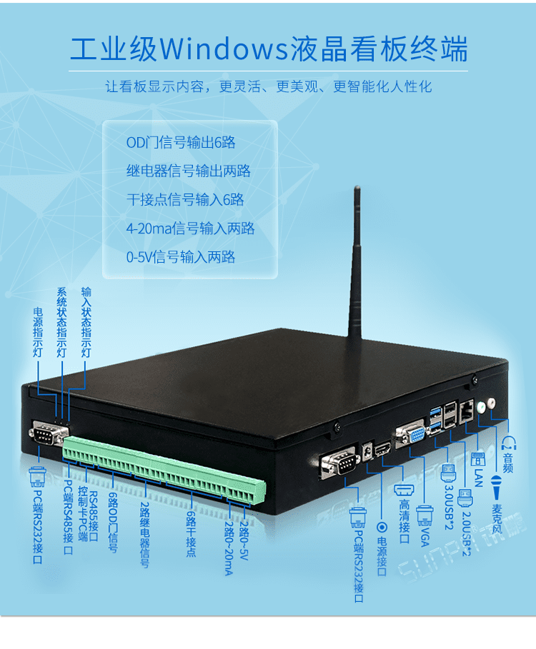 廁所有人無(wú)人狀態(tài)顯示屏配套硬件
