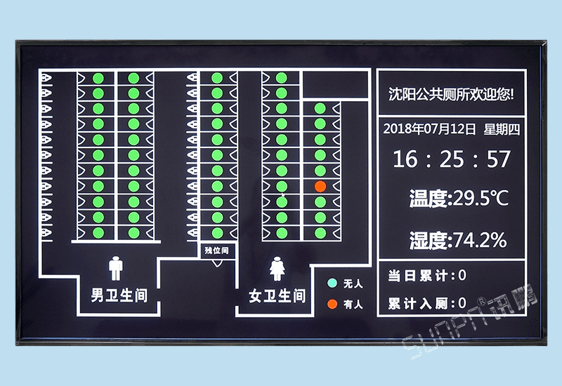 廁所革命高速服務區公廁專用智能蹲位廁位使用狀態引導系統軟件電子顯示屏-含人流量統計與環境數據監測