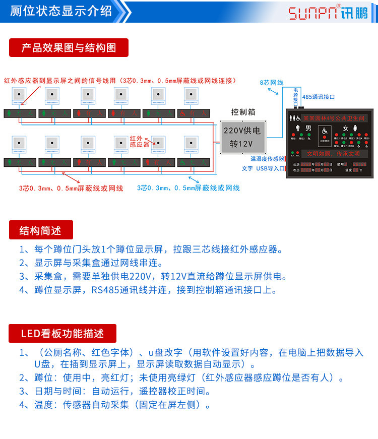 廁位引導(dǎo)系統(tǒng)配套硬件