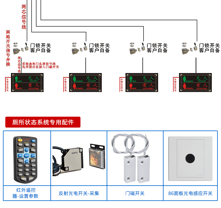 公廁系統狀態顯示屏相關配件 公廁系統狀態顯示屏相關配件