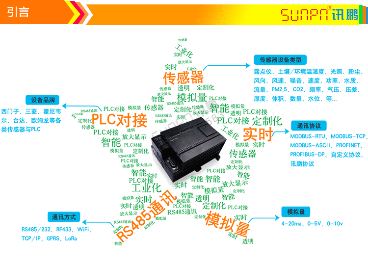 溫濕度LED電子看板產品引言 溫濕度LED電子看板產品引言