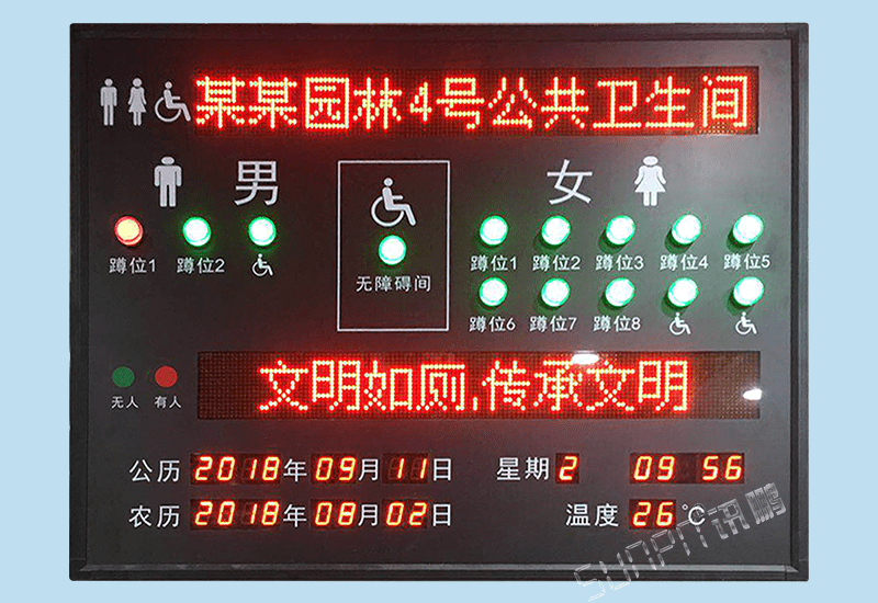 智能公廁廁位引導系統-智慧公廁LED電子顯示屏蹲位狀態匯總自動感應監控系統