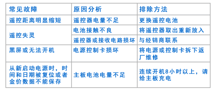 剩余車位導向標識牌故障處理