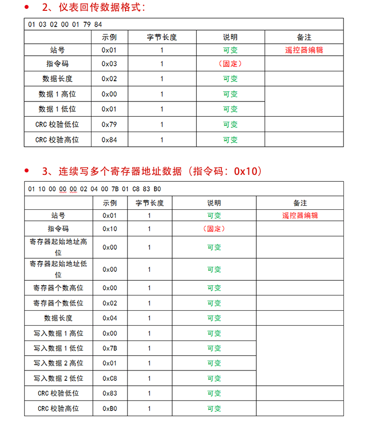 目視化電子看板通訊協議
