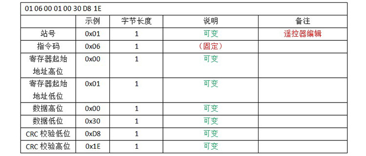 充電樁電池容量屏通訊協議
