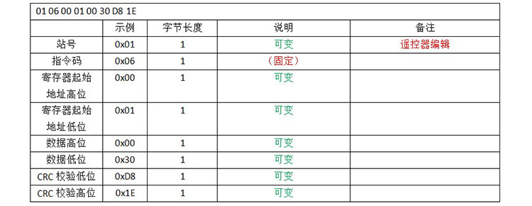 充電樁電池容量屏通訊協議
