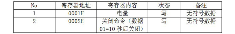 充電樁電池容量屏通訊協議