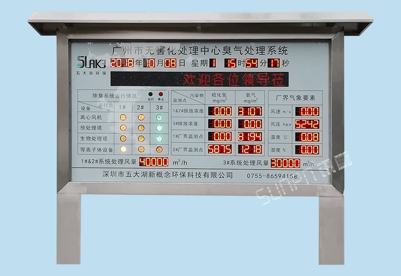 訊鵬定制化LED戶外顯示屏-環境氣象污染物臭氣數據監測系統運行狀態監控RS232/RS485/TCP通訊對接電子看板