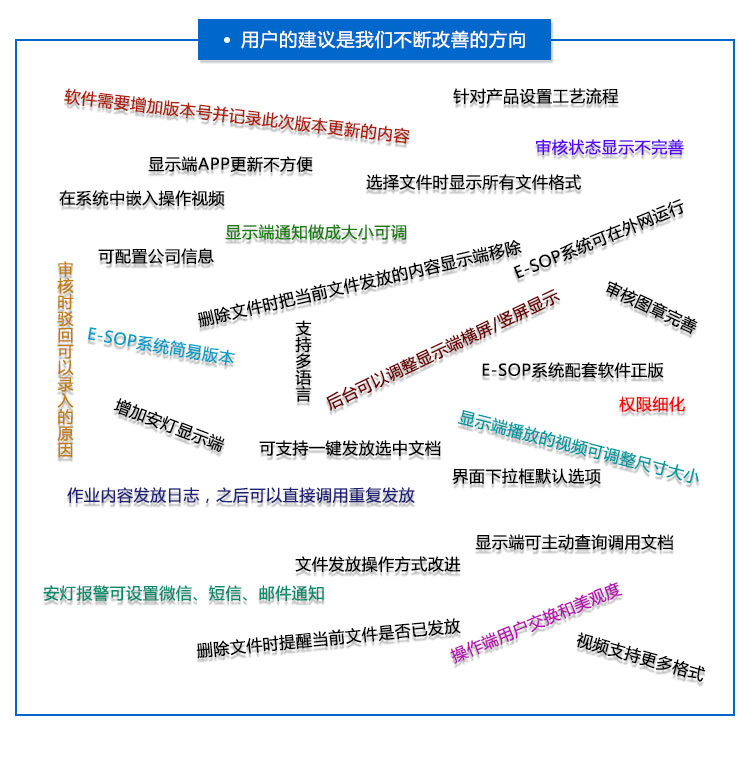 E-SOP作業指導書軟件用戶建議 E-SOP作業指導書軟件用戶建議