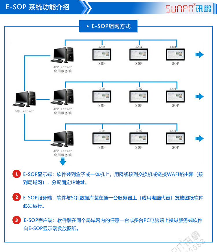 E-SOP電子作業指導書功能介紹 E-SOP電子作業指導書功能介紹