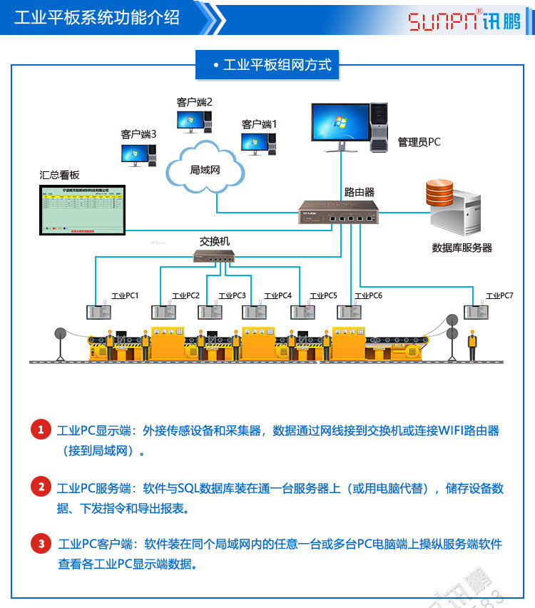 工業平板小電腦組網方式 工業平板小電腦組網方式