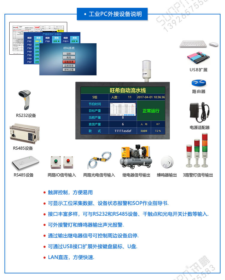 工業平板小電腦外接設備說明 工業平板小電腦外接設備說明