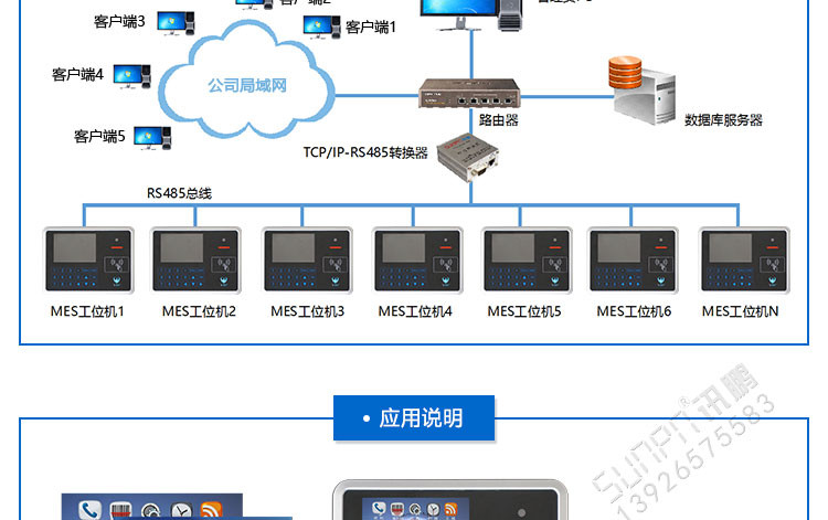 MES系統工位機終端系統架構 MES系統工位機終端系統架構