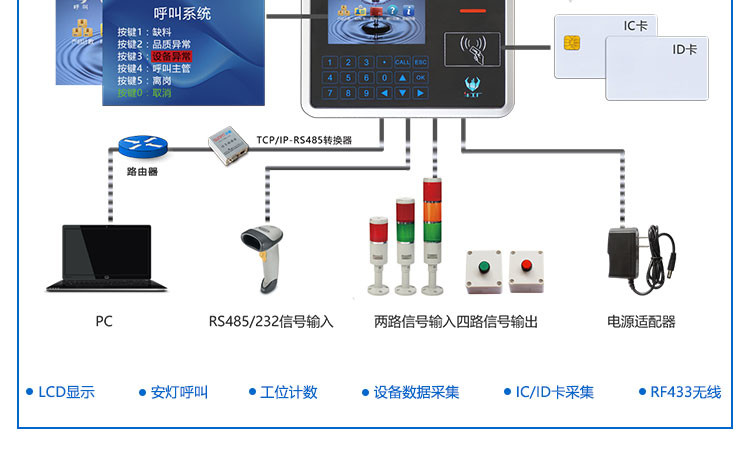 MES系統工位機終端應用說明 MES系統工位機終端應用說明