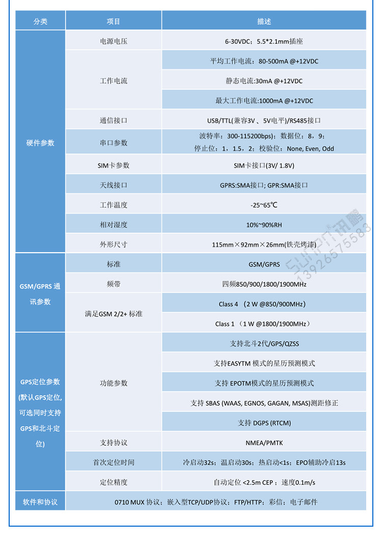GPRS終端通訊模塊產品參數 GPRS終端通訊模塊產品參數