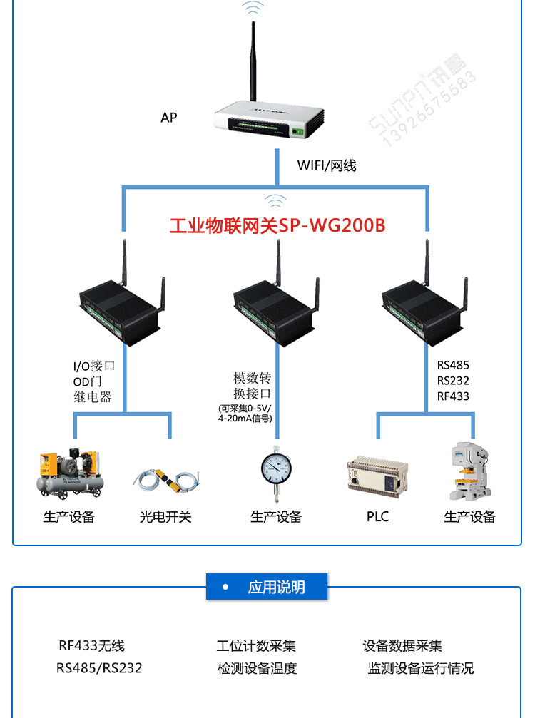 無線物聯網關數據采集器系統架構 無線物聯網關數據采集器系統架構